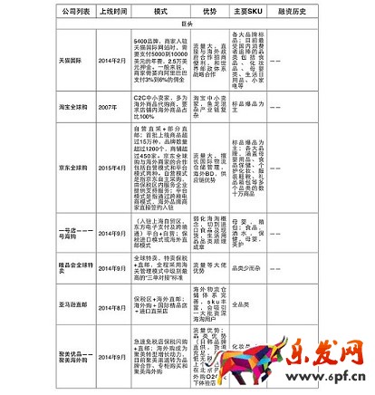 做淘寶代購需要什么？
