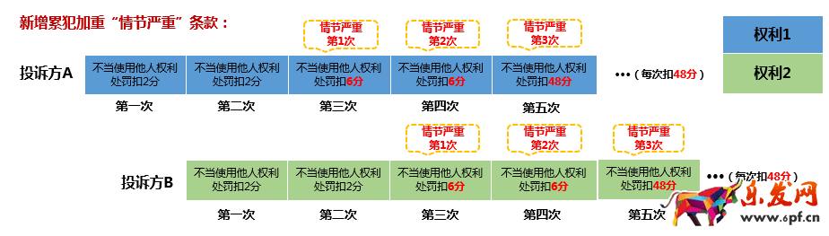 淘寶規(guī)則