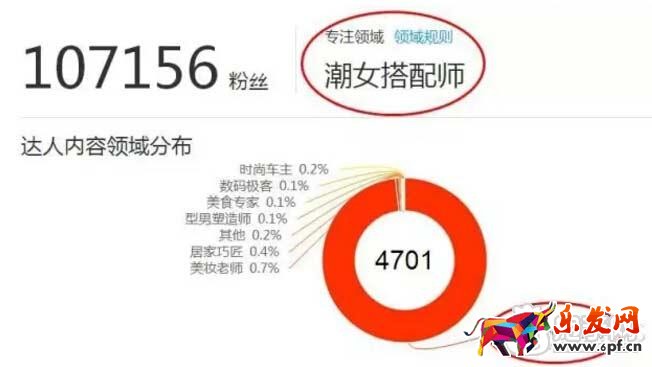 玩轉(zhuǎn)淘寶大V達(dá)人攻略
