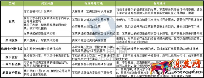 淘寶客服雙十二準(zhǔn)備工作