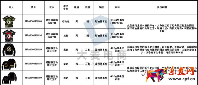 淘寶客服雙十二準(zhǔn)備工作