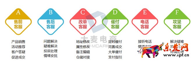 淘寶客服雙十二準(zhǔn)備工作
