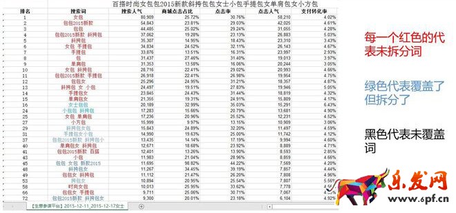 寶貝標題