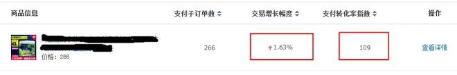 生意參謀打造精準(zhǔn)標(biāo)題提升排名