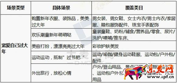 淘寶年貨節(jié)鉆展技巧！