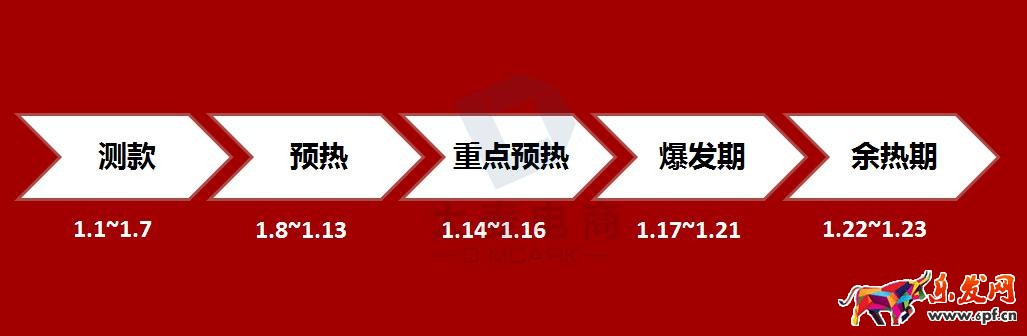 淘寶年貨節(jié)鉆展技巧！
