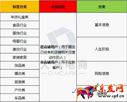 淘寶年貨節(jié)鉆展技巧！