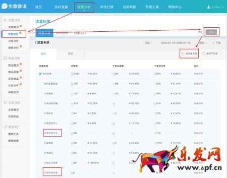 年貨節(jié)用生意參謀查看無線端流量來源