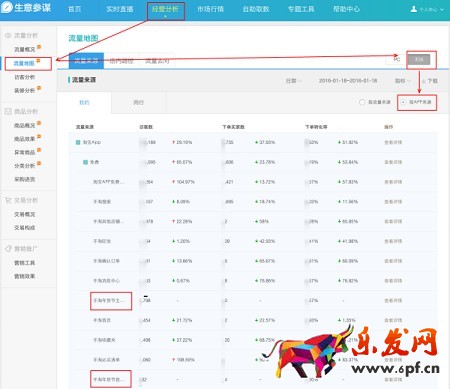 年貨節(jié)用生意參謀查看無線端流量來源