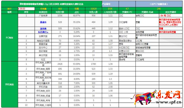 淘寶經驗