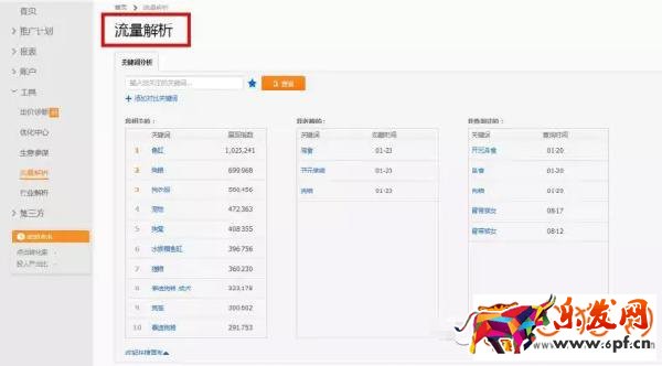 淘寶店鋪換季如何為產品預熱來打造爆款？