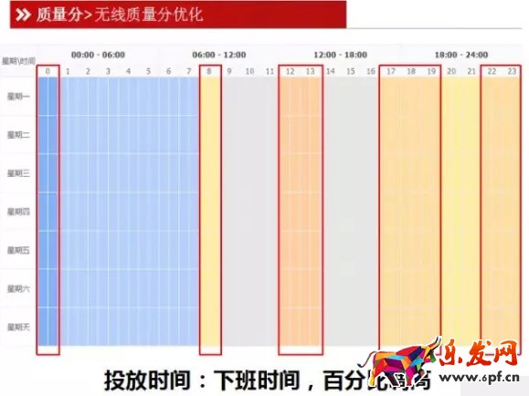 無(wú)線端直通車質(zhì)量分優(yōu)化技巧