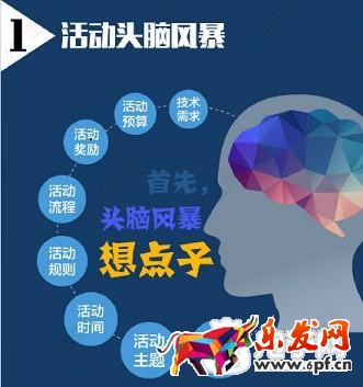微信營(yíng)銷(xiāo)活動(dòng)，你真的會(huì)玩嗎？