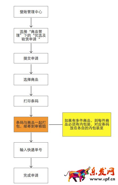 蘑菇街優(yōu)選