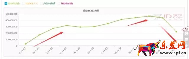 如何進行京東行業(yè)數(shù)據(jù)分析找不同?