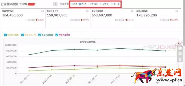 如何進行京東行業(yè)數(shù)據(jù)分析找不同?