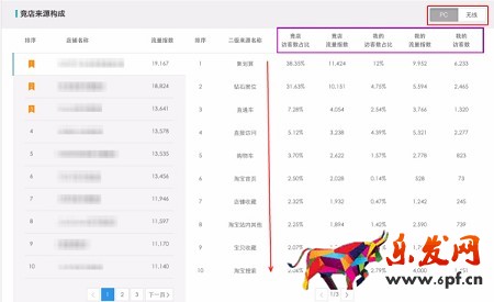 年后生意參謀助你實(shí)時(shí)監(jiān)測(cè)競(jìng)店動(dòng)向