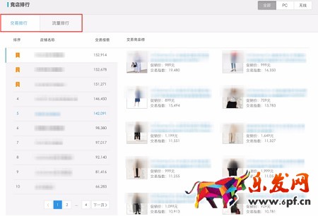 年后生意參謀助你實(shí)時(shí)監(jiān)測(cè)競(jìng)店動(dòng)向
