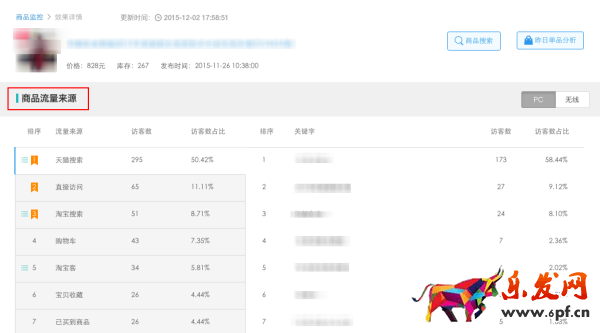 年后生意參謀助你實(shí)時(shí)監(jiān)測(cè)競(jìng)店動(dòng)向