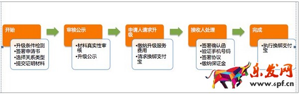 淘寶企業(yè)店鋪流程 淘寶企業(yè)店鋪申請 淘寶企業(yè)店鋪認(rèn)證 淘寶企業(yè)店鋪收費(fèi)嗎 淘寶企業(yè)店鋪權(quán)益