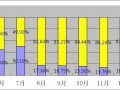 敢問2016年淘寶開店 路在何方?