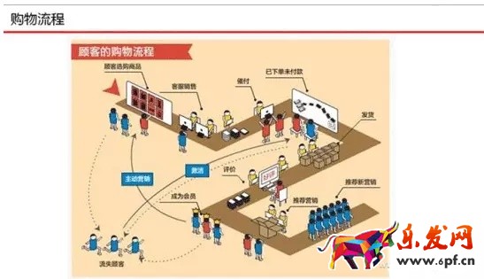 京東客服如何提升店鋪轉化率?