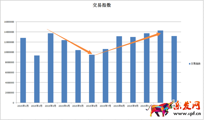 生意參謀市場行情開啟新年貨品規(guī)劃