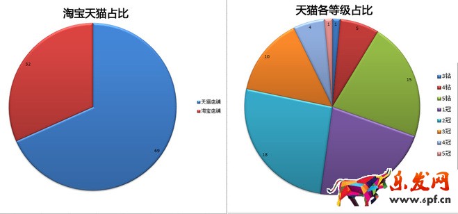 生意參謀市場行情開啟新年貨品規(guī)劃