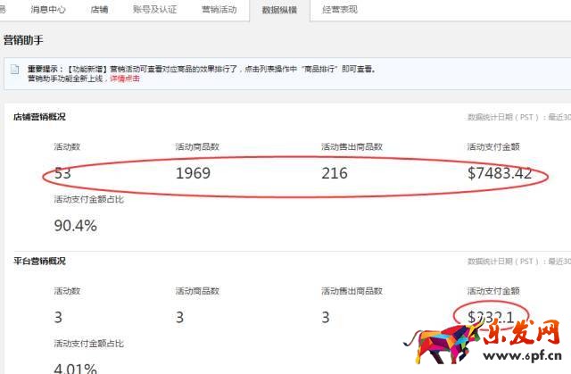 一個(gè)速賣通旺鋪是如何煉成的?