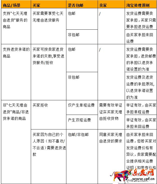 淘寶