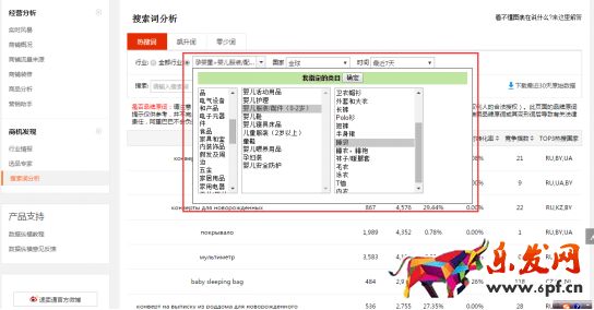 速賣通如何發(fā)布優(yōu)質(zhì)產(chǎn)品（一）：類目、標題