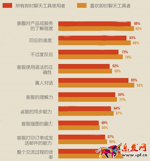 開(kāi)網(wǎng)店與客戶(hù)打交道 你行嗎？