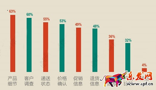 開(kāi)網(wǎng)店與客戶(hù)打交道 你行嗎？