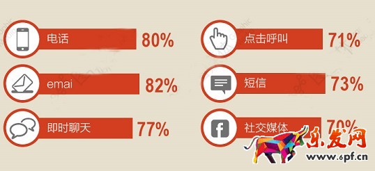 開(kāi)網(wǎng)店與客戶(hù)打交道 你行嗎？