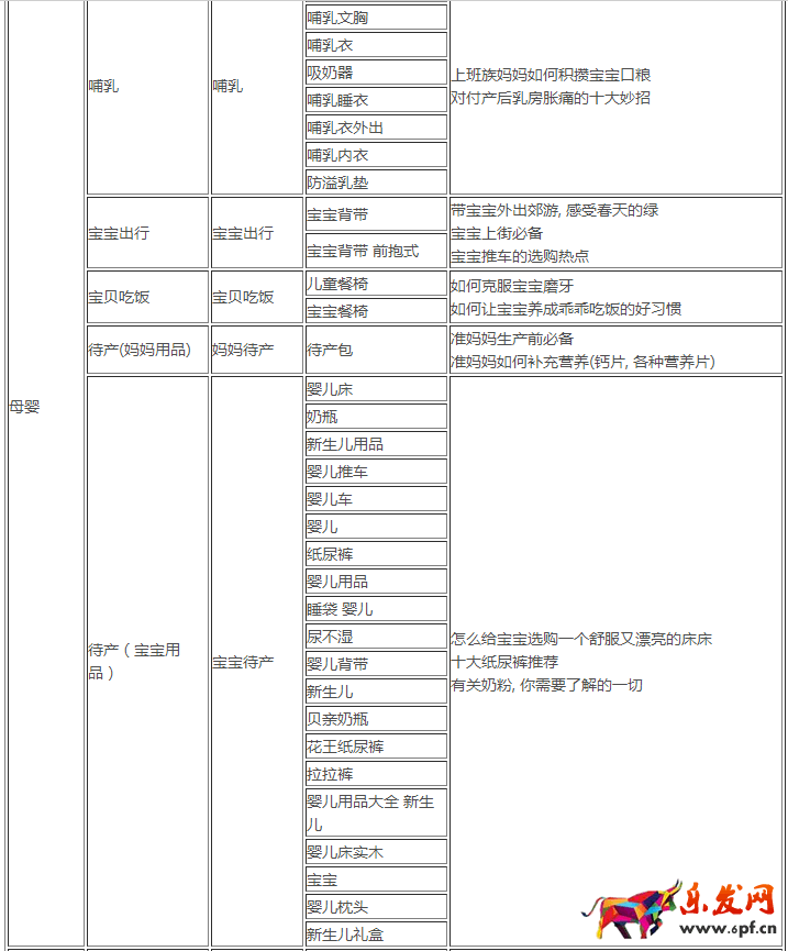 手淘達人