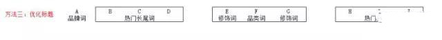 新品寶貝寫(xiě)標(biāo)題