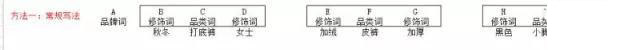 新品寶貝寫(xiě)標(biāo)題