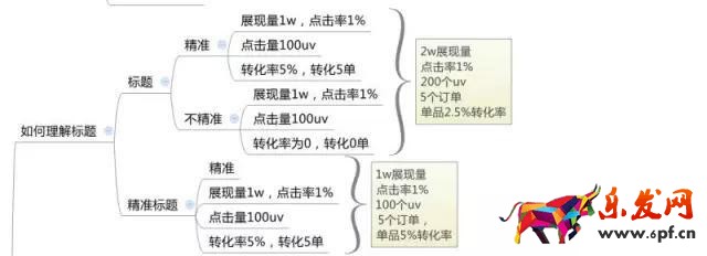 新品寶貝寫(xiě)標(biāo)題