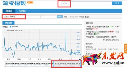 京東小白如何打造爆款？