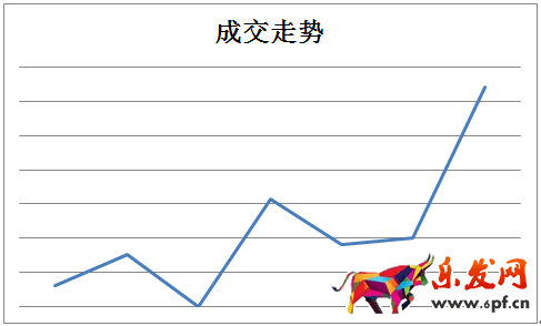 京東微店經典案例（一）：如何挖掘節(jié)日中的商機 