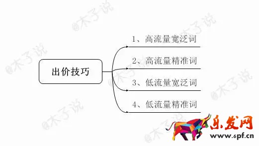 春季上新沒動靜？用生意參謀看看