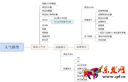 京東運(yùn)營之道 你知多少?