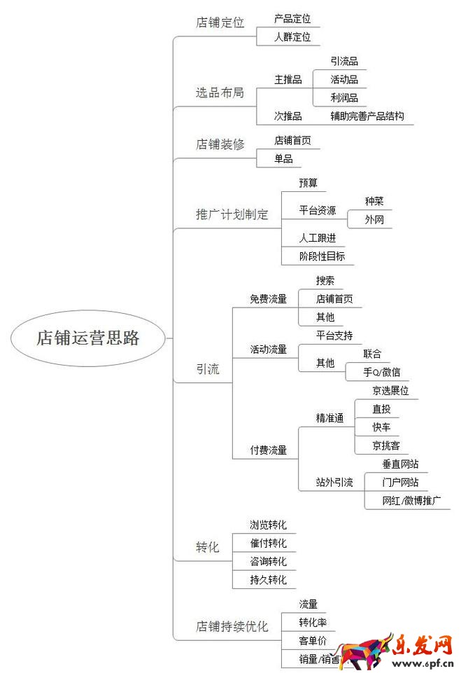 京東運(yùn)營之道 你知多少?