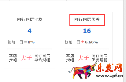 生意參謀數(shù)據(jù)背后的含義(一):首頁