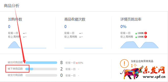 生意參謀數(shù)據(jù)背后的含義(一):首頁