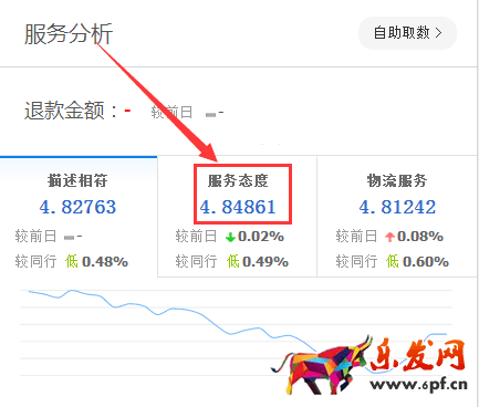 生意參謀數(shù)據(jù)背后的含義(一):首頁