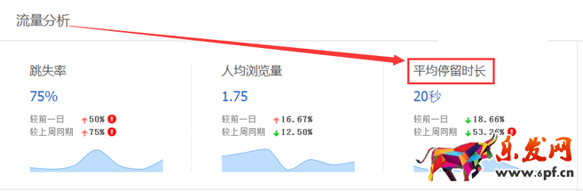 生意參謀數(shù)據(jù)背后的含義(一):首頁