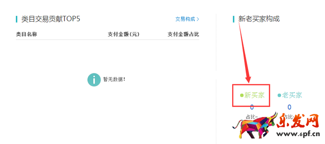 生意參謀數(shù)據(jù)背后的含義(一):首頁