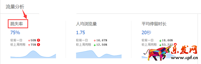生意參謀數(shù)據(jù)背后的含義(一):首頁