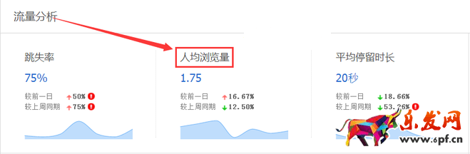 生意參謀數(shù)據(jù)背后的含義(一):首頁